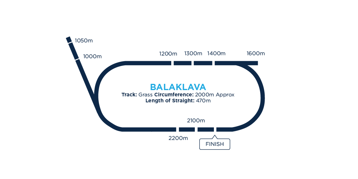Balaklava • Wed 30 July 2025 • Racing SA