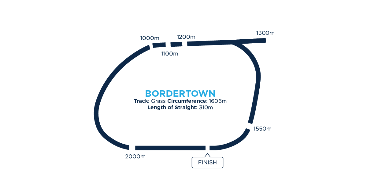 Bordertown