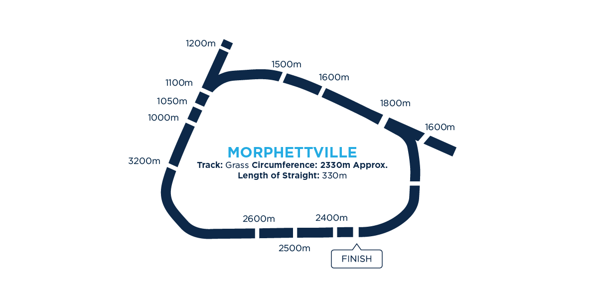 Morphettville