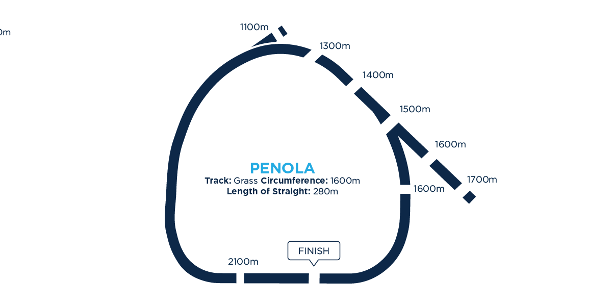 Penola