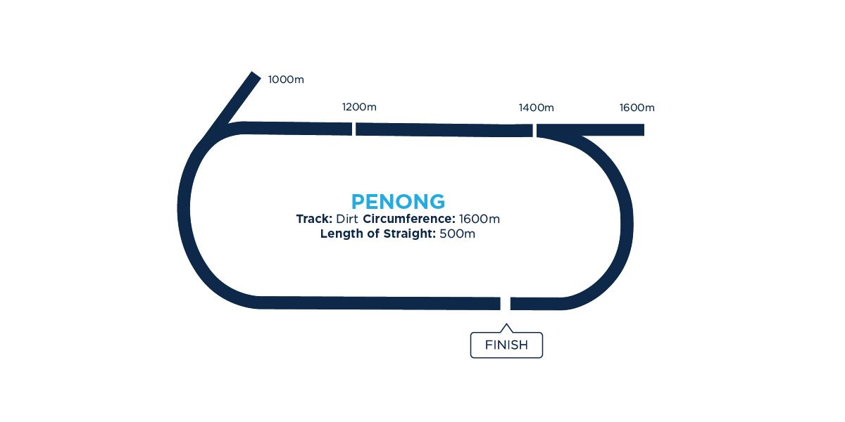 Penong