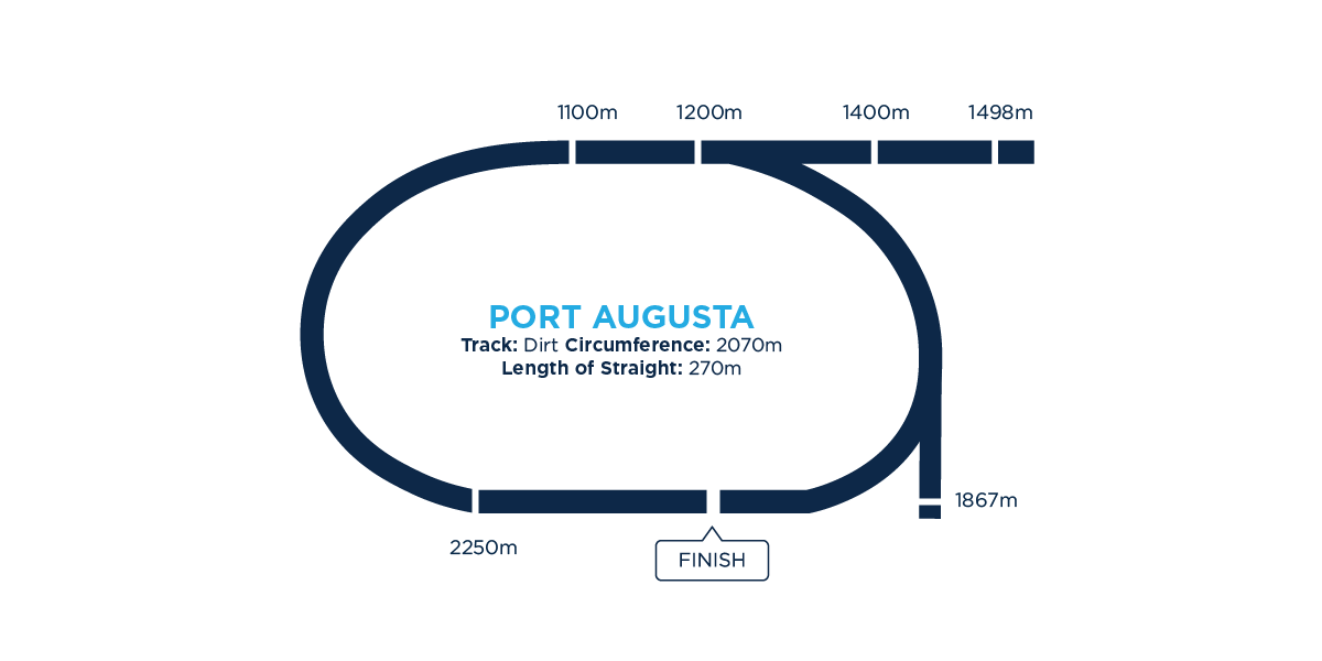 Port augusta